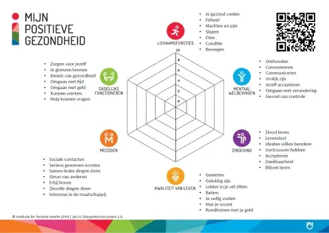 Positieve gezondheid