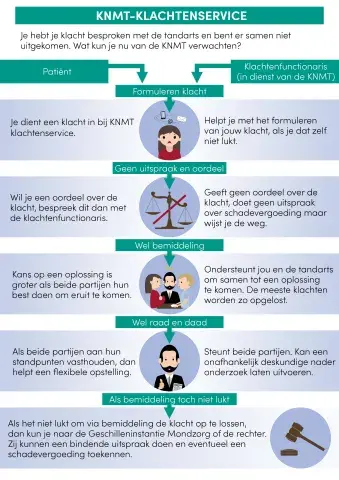 Infographic KNMT klachtenservice