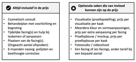 De prijs van een facing