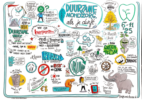 Tekening duurzaamheid