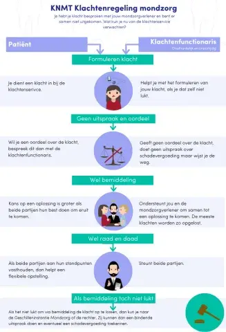Infographic KNMT klachtenregeling mondzorg