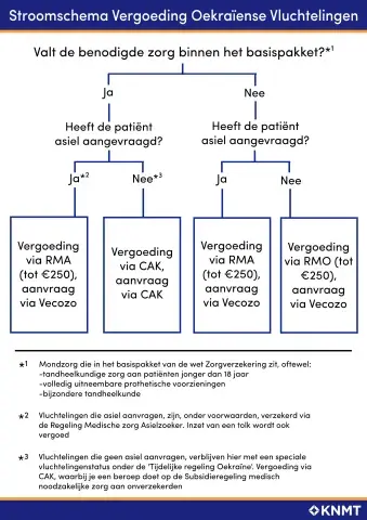stroomschema Oekraïne