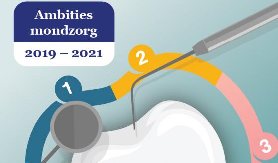 Mondzorg ambities 2019-2021