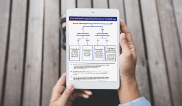 Stroomschema Oekraïne op Ipad