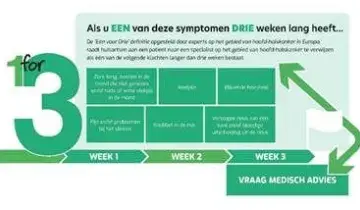 schema hoofd-halskanker